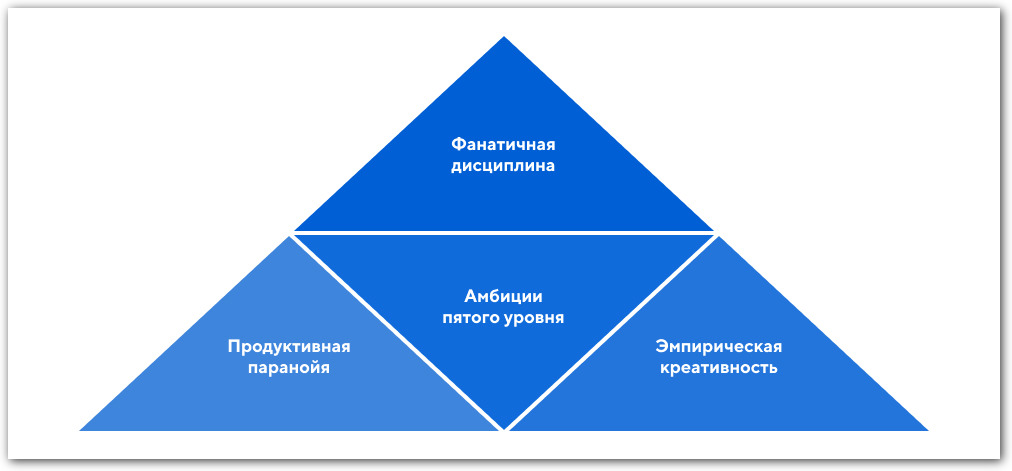 признаки компаний-лидеров